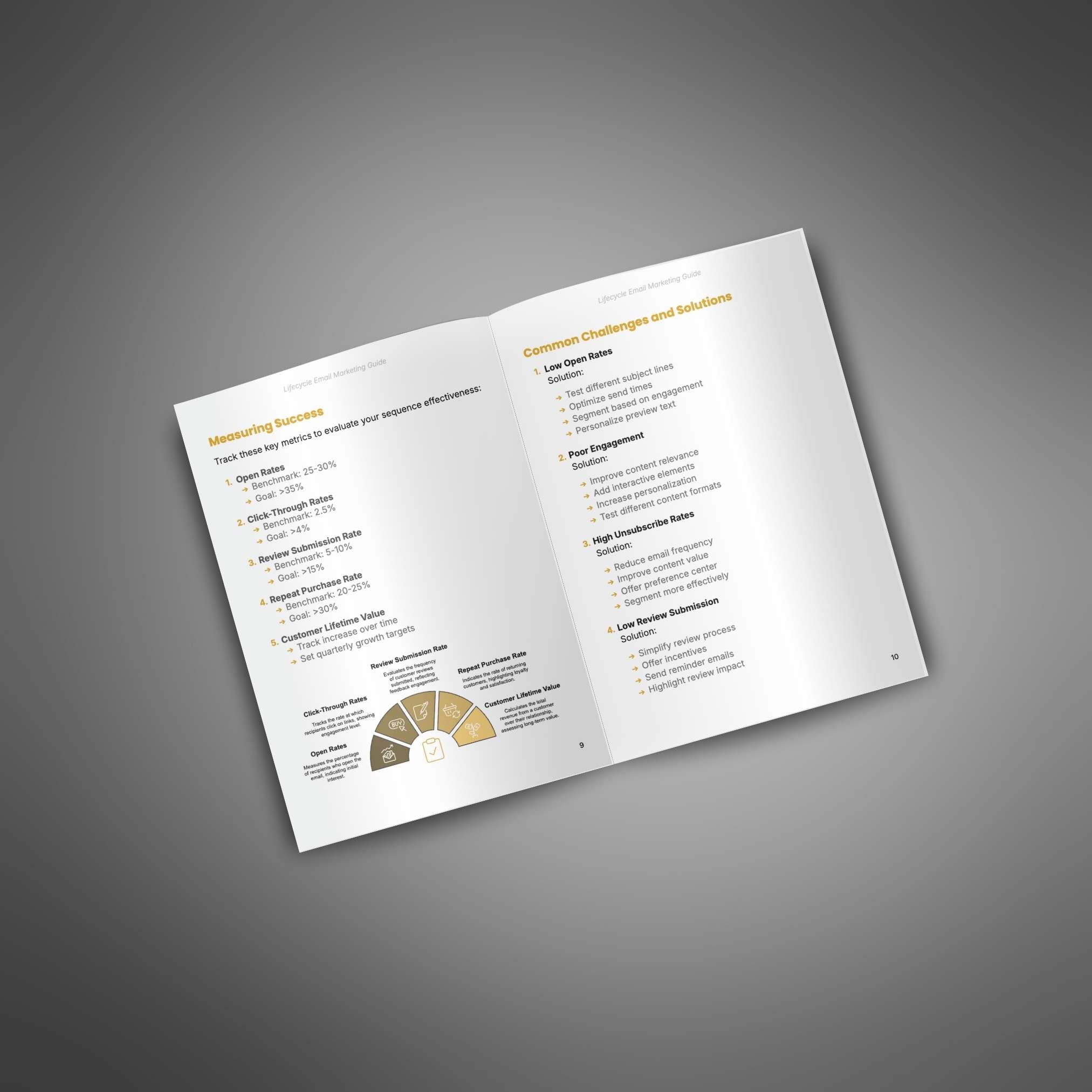 Skillboomer Lifecycle Email Marketing - Guide