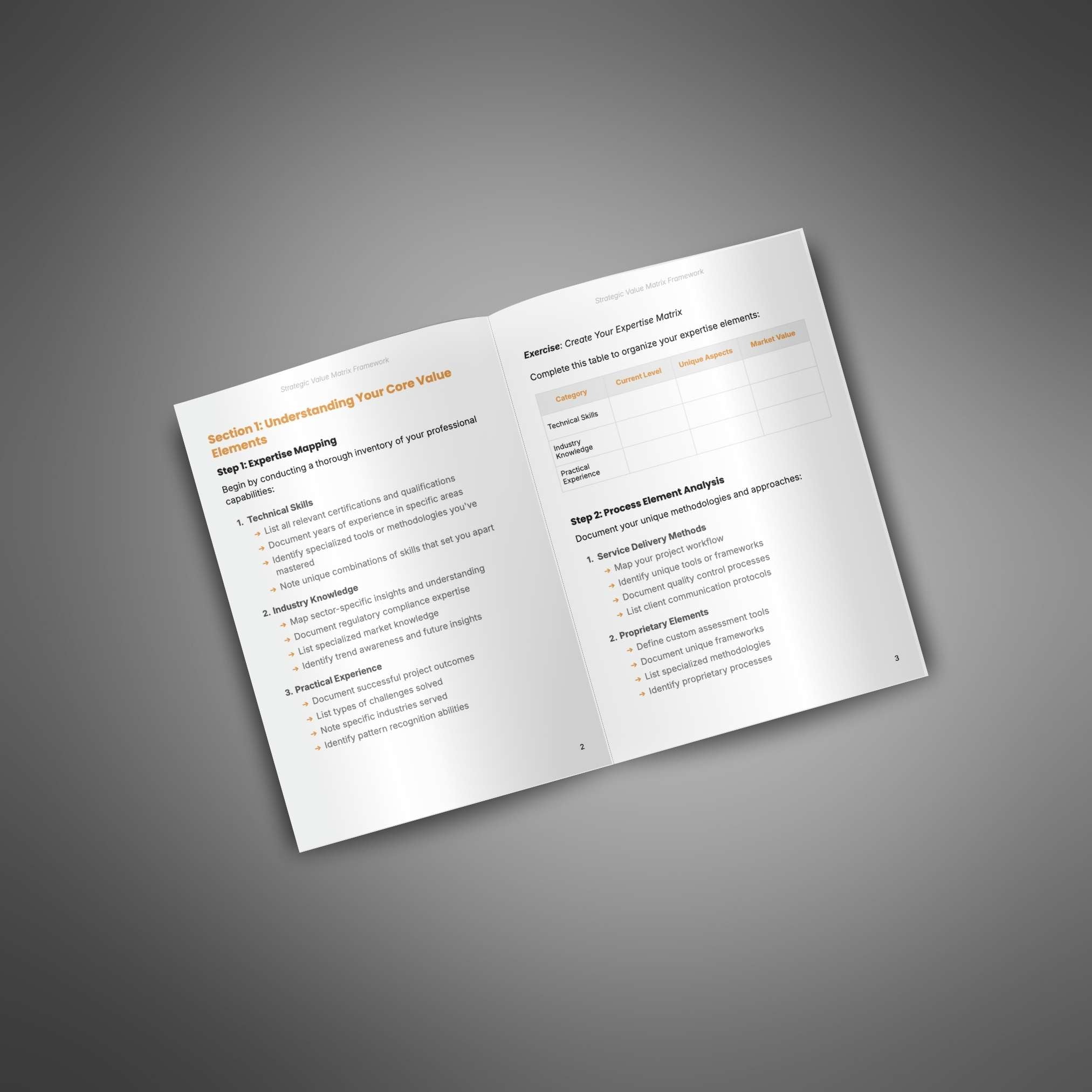 Skillboomer Strategic Value Matrix Framework